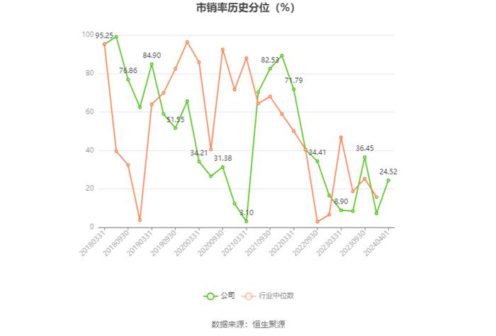 渤海租赁：2023年扭亏 有息资产负债率居高不下