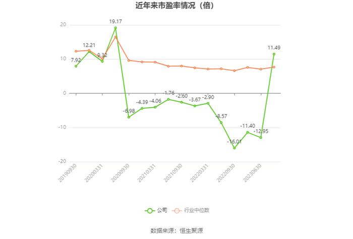 渤海租赁：2023年扭亏 有息资产负债率居高不下