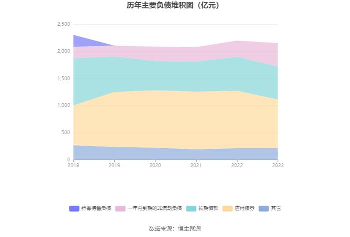 渤海租赁：2023年扭亏 有息资产负债率居高不下