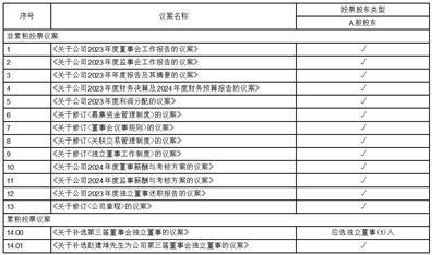 公司代码：688535    公司简称：华海诚科