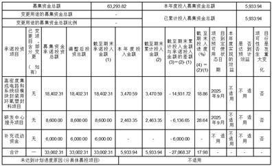 证券代码：688535     证券简称：华海诚科      公告编号：2024-009