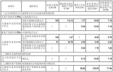 证券代码:600066    证券简称：宇通客车     编号：临2024-013