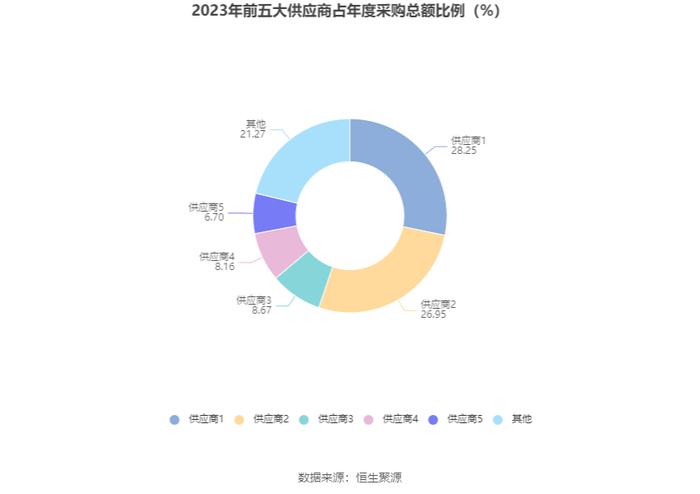 渤海租赁：2023年扭亏 有息资产负债率居高不下