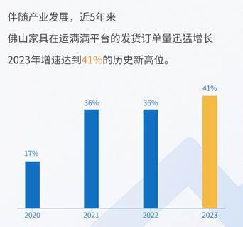 满帮-运满满联合运联研究院发布《佛山家具产业带供应链物流洞察白皮书》