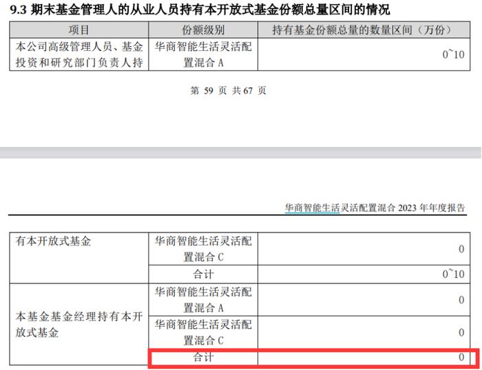 朱少醒清仓自管基金？富国基金回应：数据提取口径导致乌龙 ，明星基金经理自购与割肉路径曝光