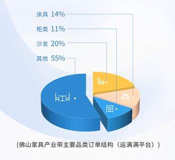 满帮-运满满联合运联研究院发布《佛山家具产业带供应链物流洞察白皮书》