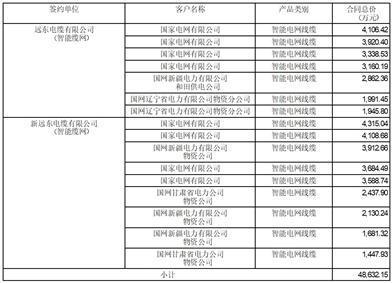 证券代码：600869     股票简称：远东股份    编号：临2024-016