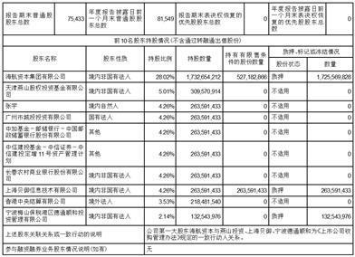 证券代码：000415    证券简称：渤海租赁     公告编号：2024-010