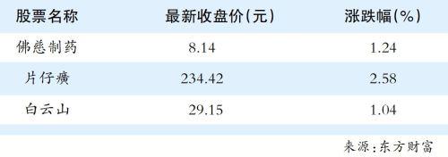 青黄不接 中药材行情稳步上涨