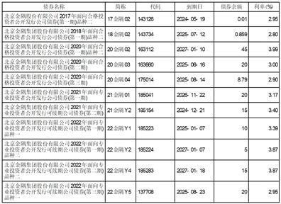 公司代码：601992    公司简称：金隅集团