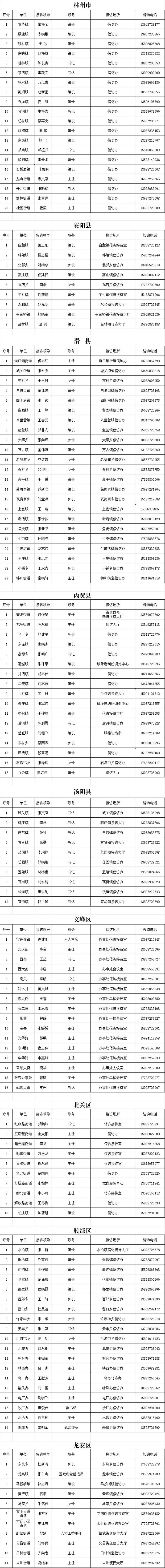 通告丨安阳市各乡、镇（街道）领导4月3日接访安排