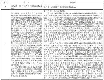 证券代码:600066    证券简称：宇通客车     编号：临2024-013