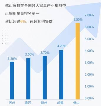 满帮-运满满联合运联研究院发布《佛山家具产业带供应链物流洞察白皮书》