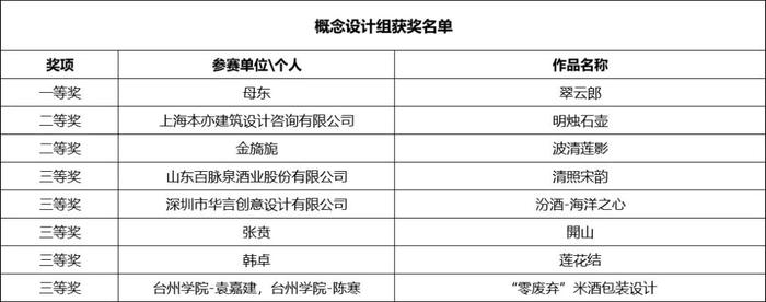 酒博会｜专业 公平 权威，2023年度“青酌奖”获奖名单新鲜出炉！