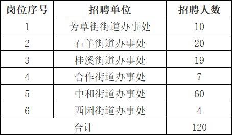 成都高新区、双流区最新招聘→