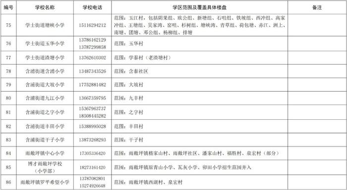 长沙各区公办小学学区范围公布！