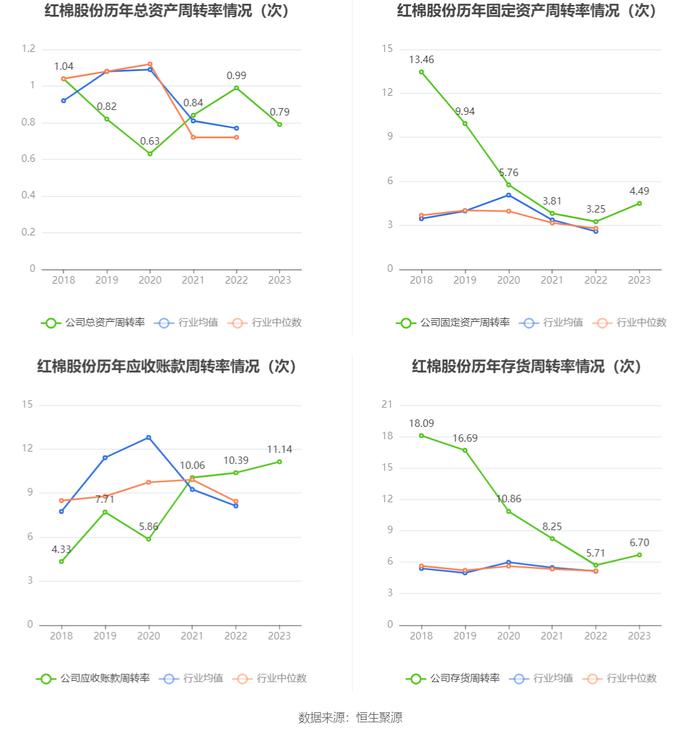 红棉股份：2023年盈利7483.29万元 同比扭亏