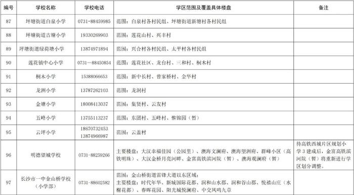 长沙各区公办小学学区范围公布！