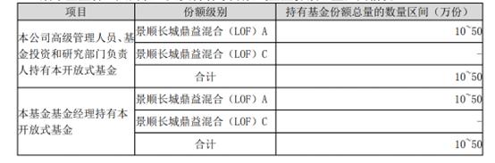 刘彦春悄声赎回代表作？起因或在调结构，超100只基金去年被基金公司“一键清仓”