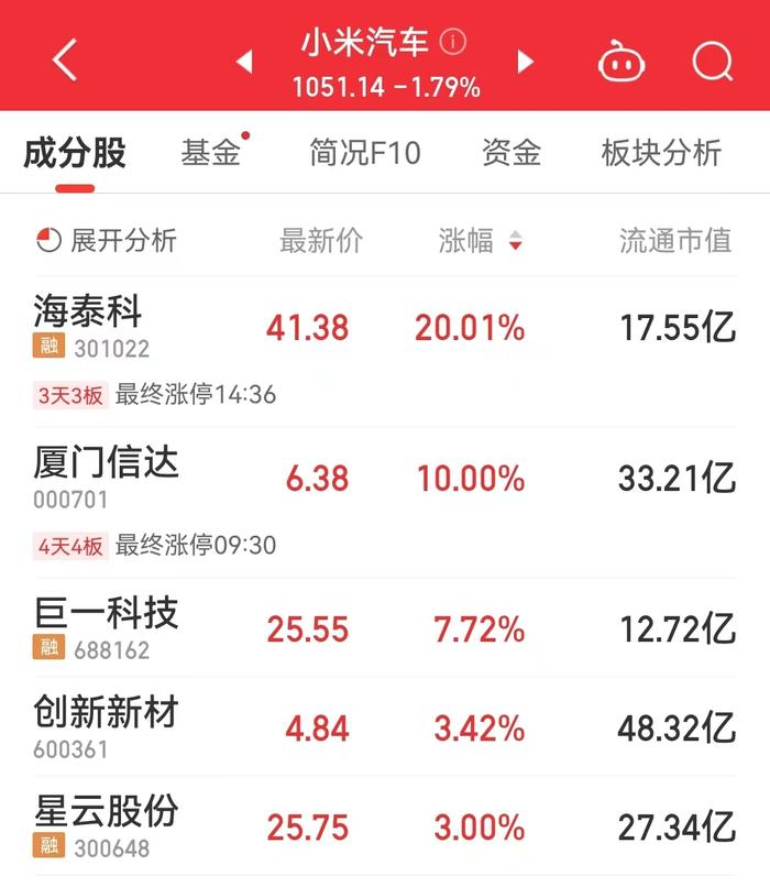 小米回应SU7试驾车异响漏液：系石子侵入刹车盘、行驶过积水区留有水迹属正常现象