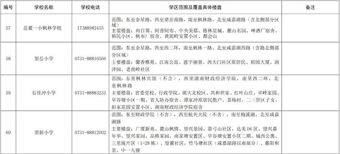 长沙各区公办小学学区范围公布！