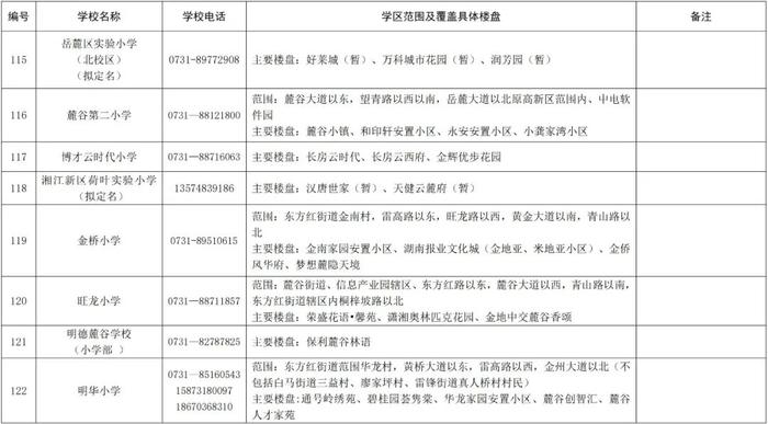 长沙各区公办小学学区范围公布！