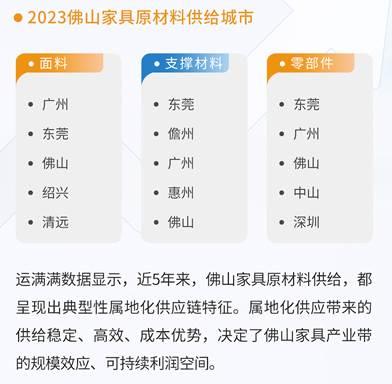 满帮-运满满联合运联研究院发布《佛山家具产业带供应链物流洞察白皮书》