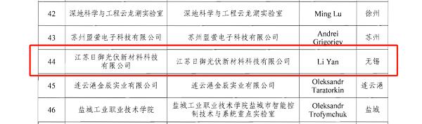 喜获殊荣！日御股份入选2023年度江苏省外国专家工作室