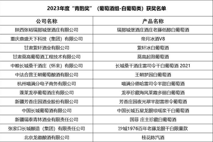 酒博会｜专业 公平 权威，2023年度“青酌奖”获奖名单新鲜出炉！