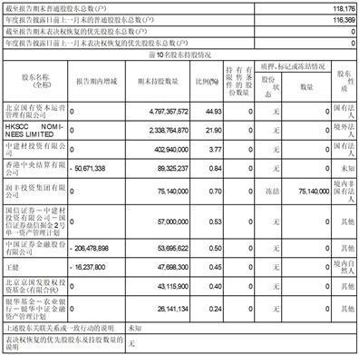 公司代码：601992    公司简称：金隅集团