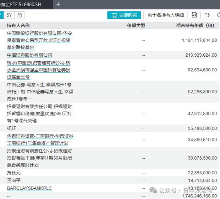 顶级对冲基金境内“扫货”黄金，这是什么信号？