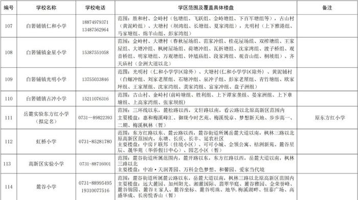 长沙各区公办小学学区范围公布！