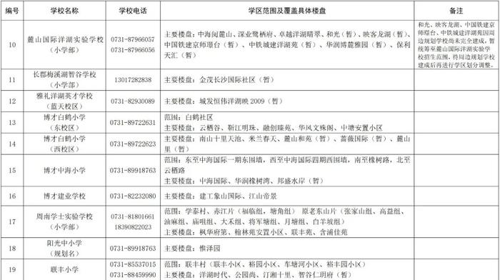 长沙各区公办小学学区范围公布！