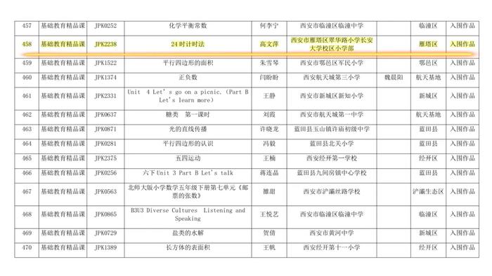 翠华路小学教师在2023年全市教育教学信息化交流展示活动评选中获佳绩