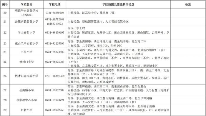 长沙各区公办小学学区范围公布！