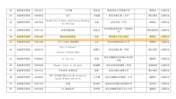 翠华路小学教师在2023年全市教育教学信息化交流展示活动评选中获佳绩