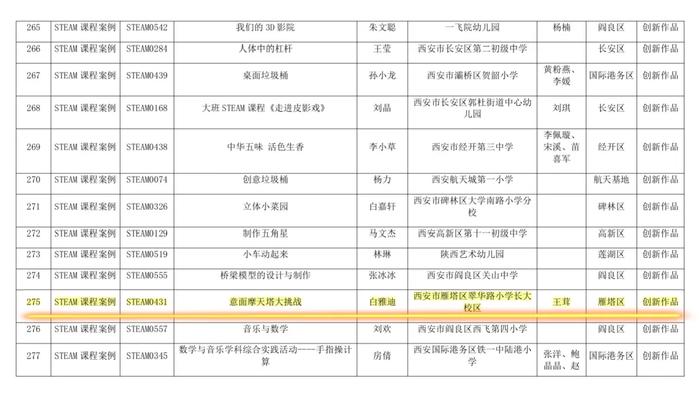 翠华路小学教师在2023年全市教育教学信息化交流展示活动评选中获佳绩