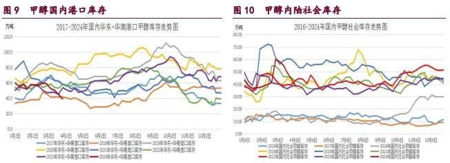 甲醇成本支撑回调减弱 原油维持震荡偏强运行