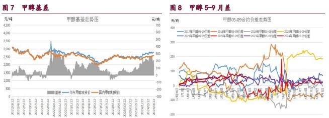 甲醇成本支撑回调减弱 原油维持震荡偏强运行