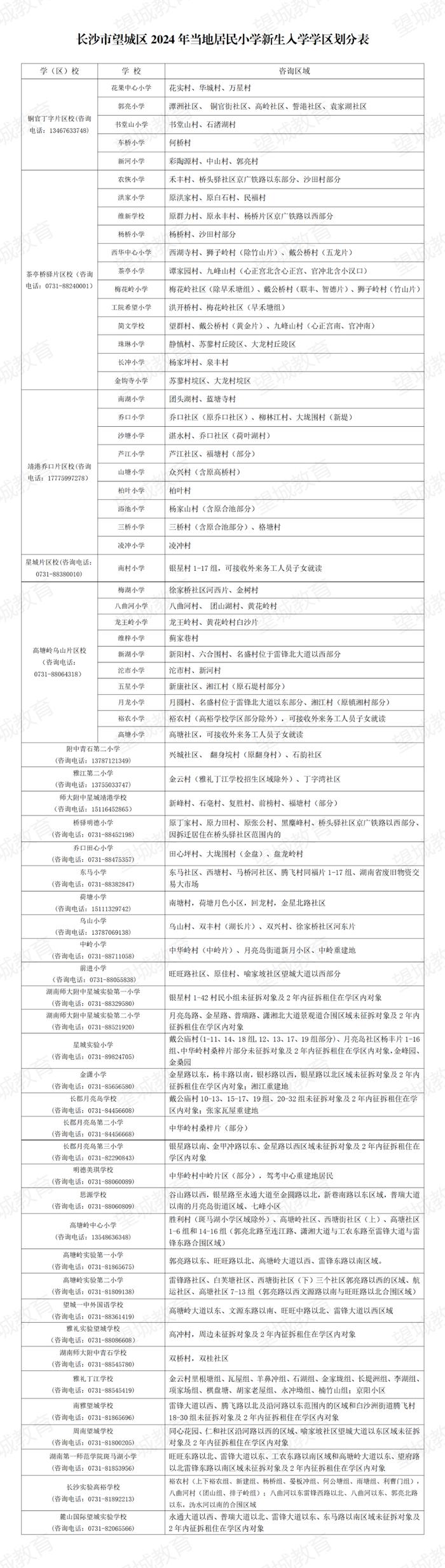 长沙各区公办小学学区范围公布！