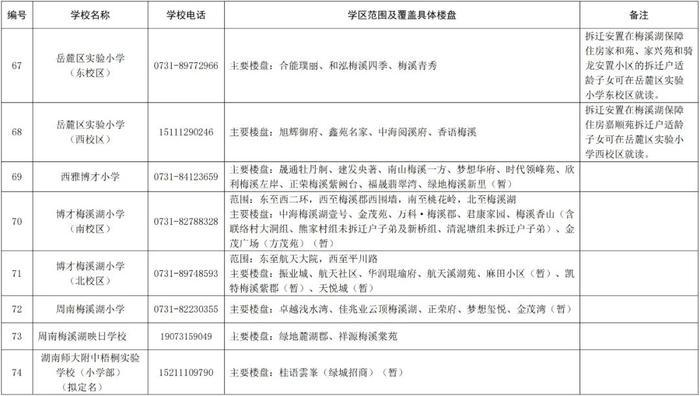 长沙各区公办小学学区范围公布！