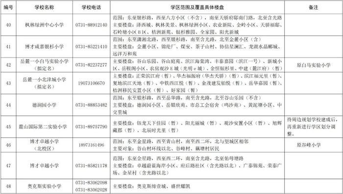 长沙各区公办小学学区范围公布！