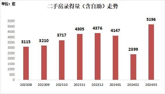 这地楼市火了！中介忙疯：“一批接着一批，从早到晚一刻不停！”还有多个网红盘齐开抢市场