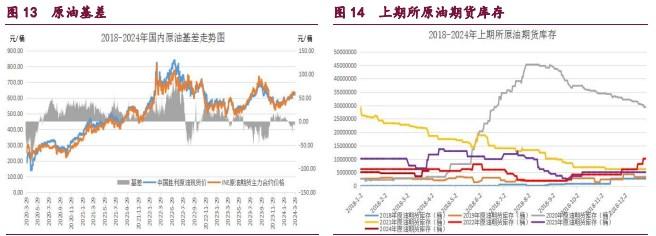 甲醇成本支撑回调减弱 原油维持震荡偏强运行