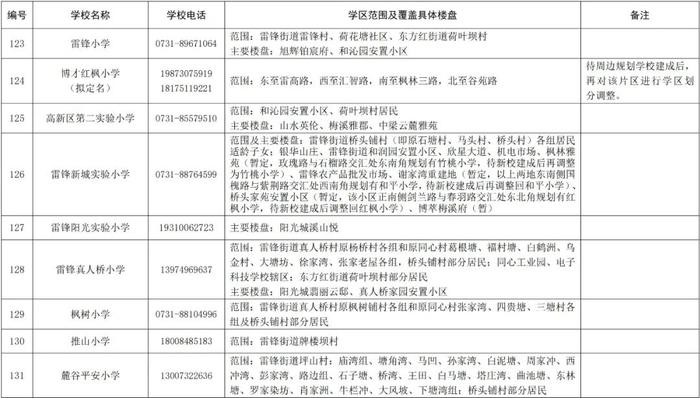 长沙各区公办小学学区范围公布！