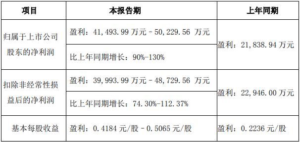 小小蓝莓带飞诺普信业绩，水果红利还能吃多久？