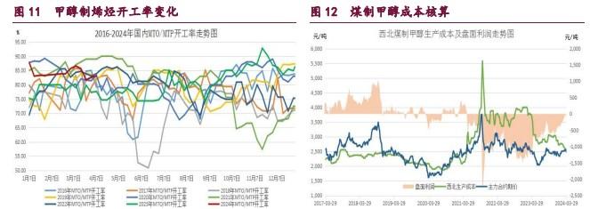 甲醇成本支撑回调减弱 原油维持震荡偏强运行