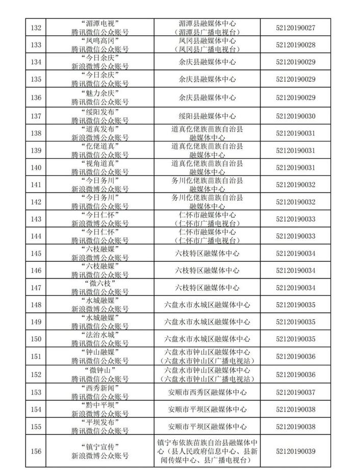 贵州省互联网新闻信息服务单位许可信息(截至2024年3月31日)