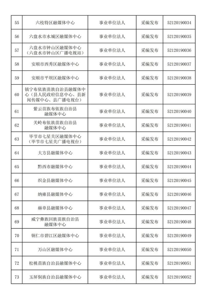 贵州省互联网新闻信息服务单位许可信息(截至2024年3月31日)