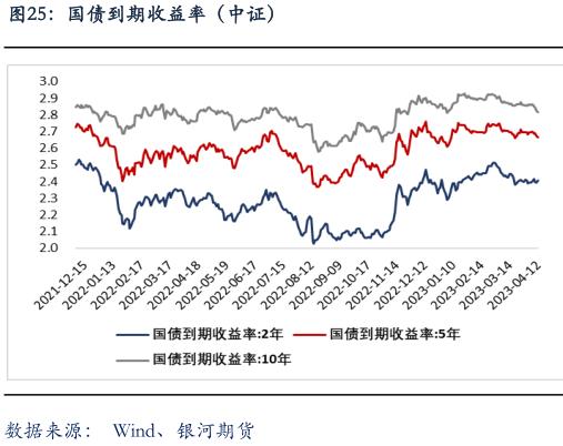 央行：在经济回升过程中，也要关注长期收益率的变化